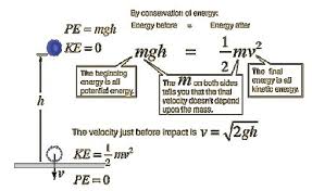 نظریه پایستگی انرژی در فیزیک