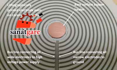 علایم کوتاه الکترودهای برقی و نوع پوشش الکترودهای برقی