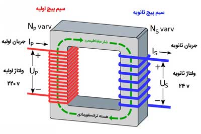 برق صنعتی/ولتاژهای مخرب/جریان برق