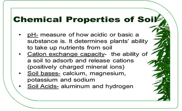 ویژگی های شیمیایی قابل اندازه گیری خاک 